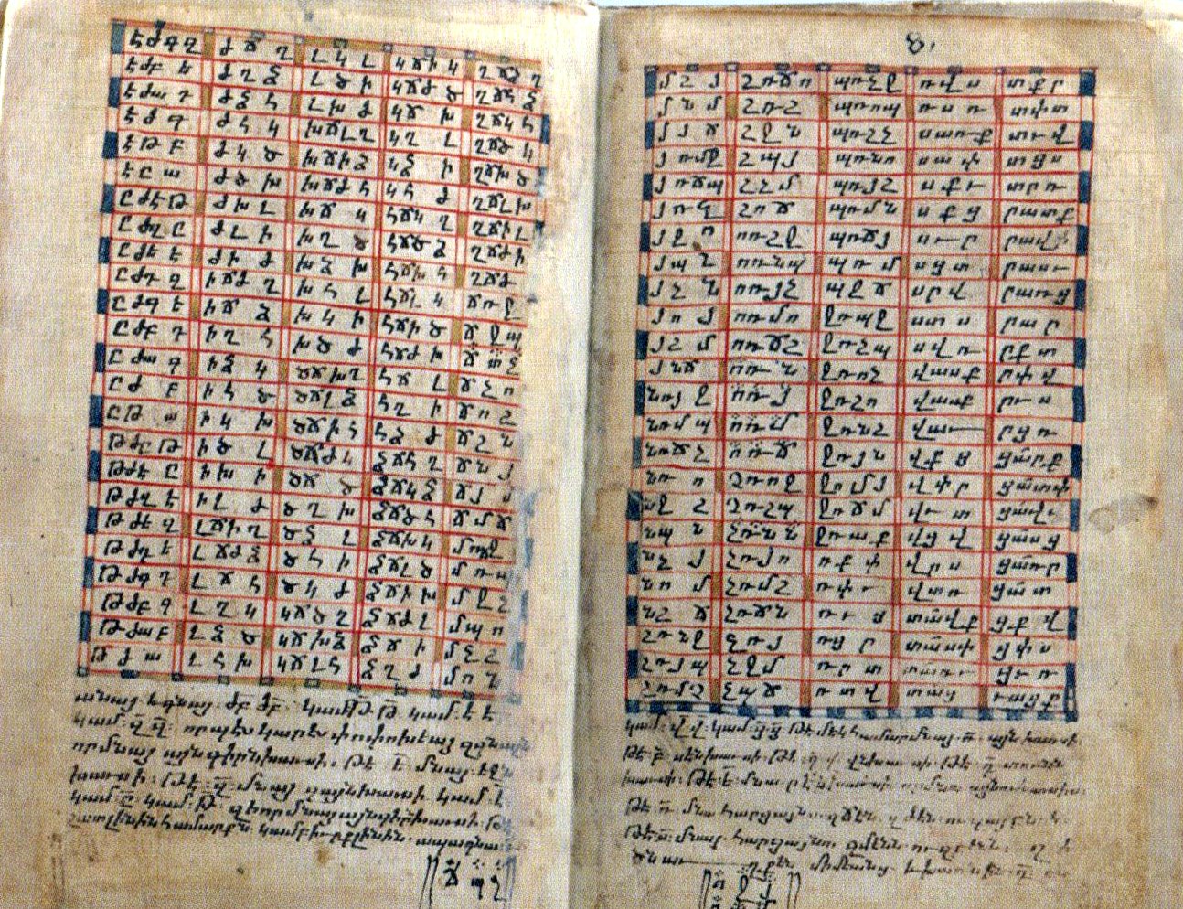 «Космография и календарь» Анании Ширакаци · список 1283 года, Анаварза, Матенадаран № 412